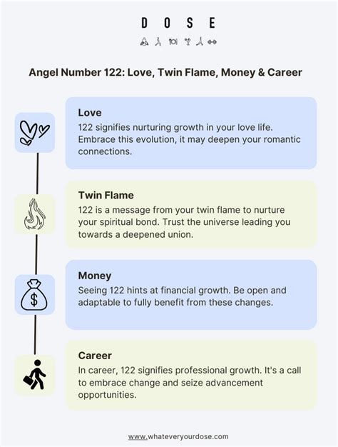 122 angel number twin flame separation|Understanding angel number 122 during twin flame separation